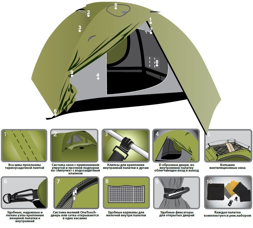 Палатки 3т купить