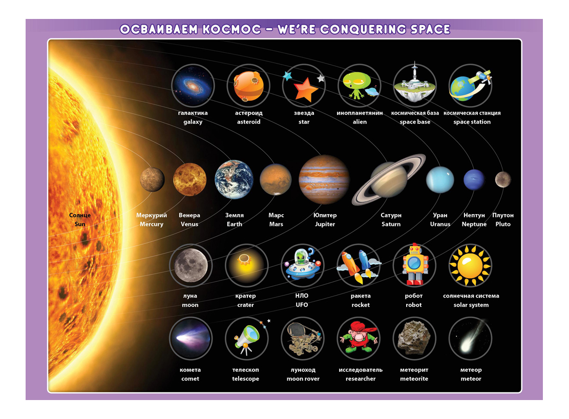 Виды планет. Планеты и их названия по порядку. Космос планеты по порядку. Название всех планет. Планеты солнечной системы и их названия.