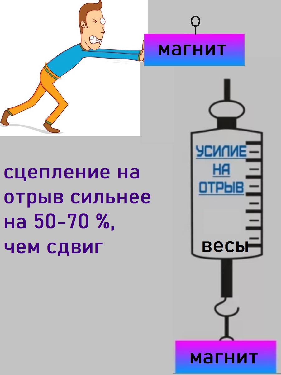 Двухсторонний Магнит Поисковый 400кг Купить