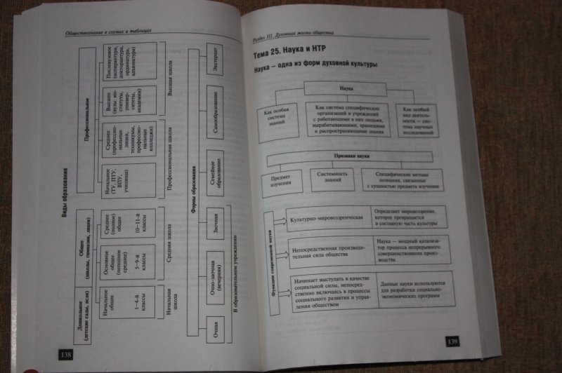 Обществознание весь школьный курс в схемах и таблицах