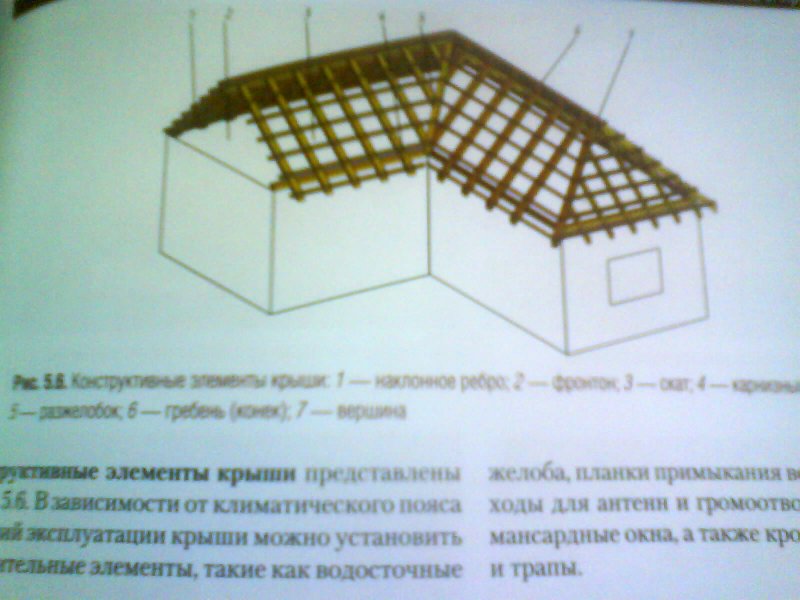 Под крышей дома моего