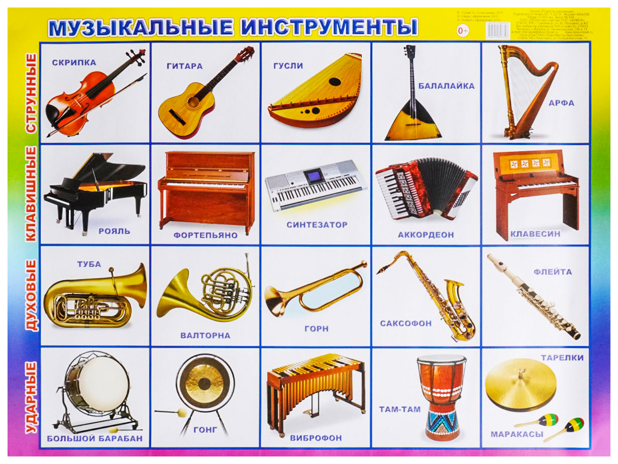 Музыкальные инструменты струнные духовые ударные клавишные