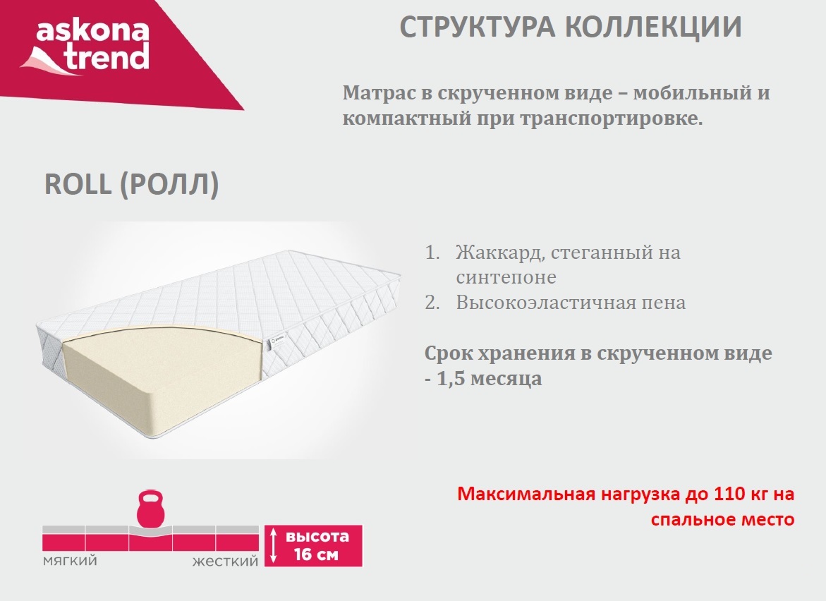 Где производят матрасы орматек