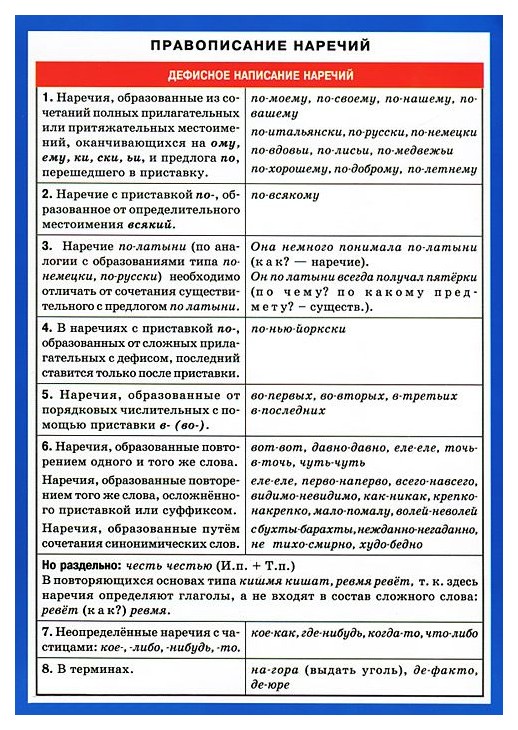 Презентация - Разряды наречий по значению (28 слайдов)