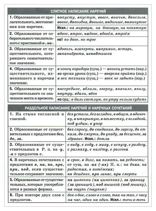 Слитное и раздельное написание наречий 6 класс презентация