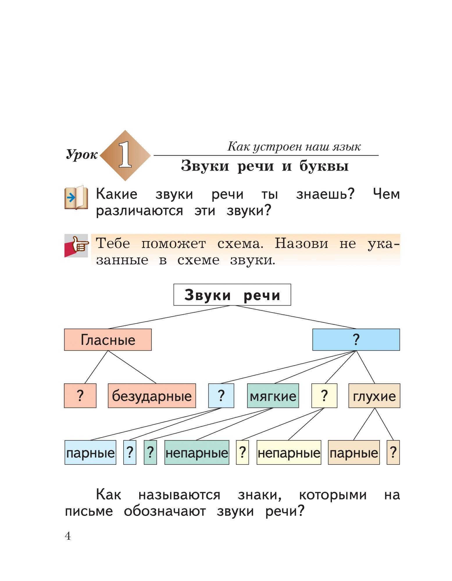 Учебник Русский язык 2 класс часть 1 в 2-х частях Иванов С.В. – купить в  Москве, цены в интернет-магазинах на Мегамаркет