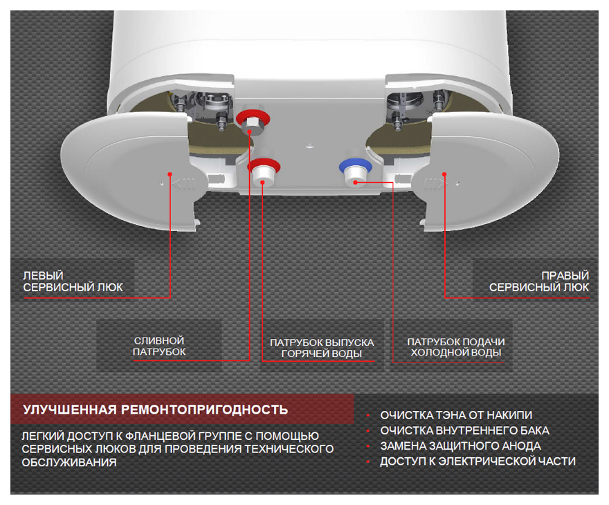 Термекс как снять нижнюю крышку Водонагреватель накопительный THERMEX FSS 80V white - купить в Москве, цены в ин