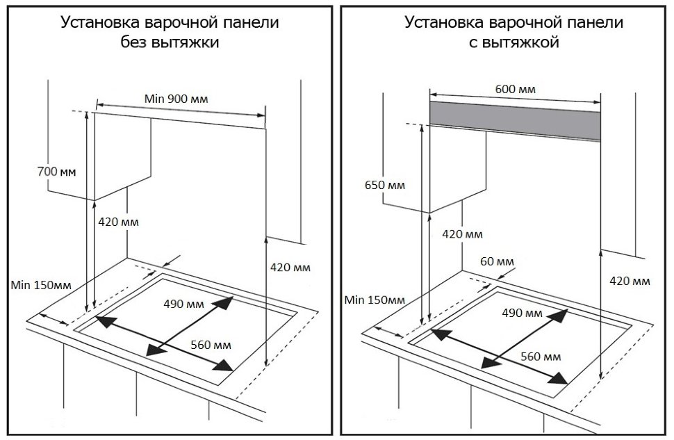 На каком расстоянии от газовой плиты устанавливается вытяжка на кухне