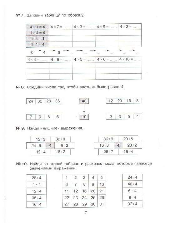 Технологическая карта по математике 2 класс умножение