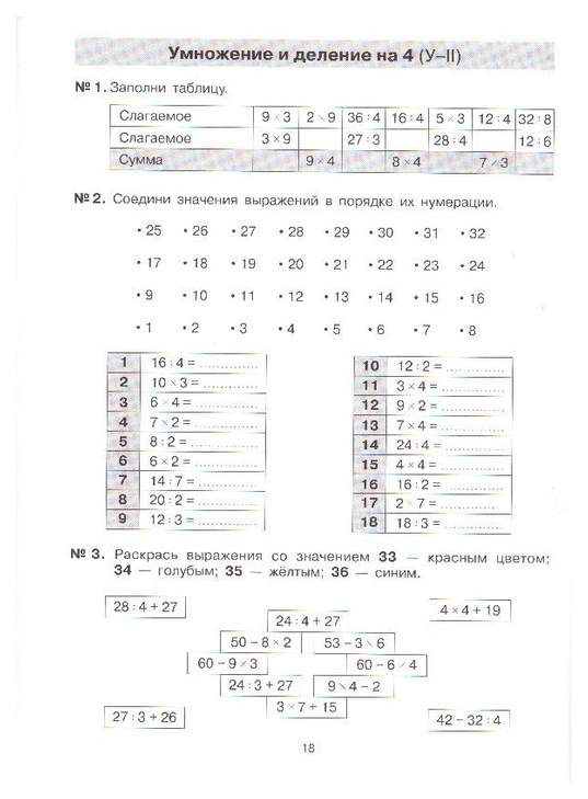 Технологическая карта по математике 2 класс умножение на 2