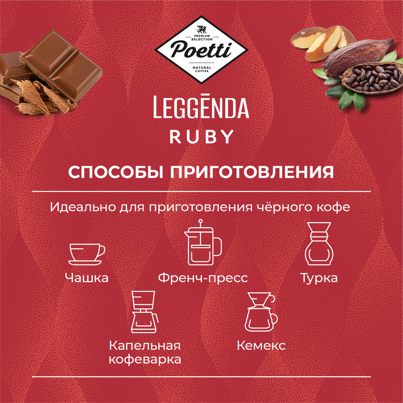 Ruby отзывы. Кофе молотый Poetti leggenda Ruby, 250 г. Кофе Potti leggenda. Кофе молотый Poetti Daily Arabica для чашки, 250г. 2: Кофе м Leg Ruby 250г.