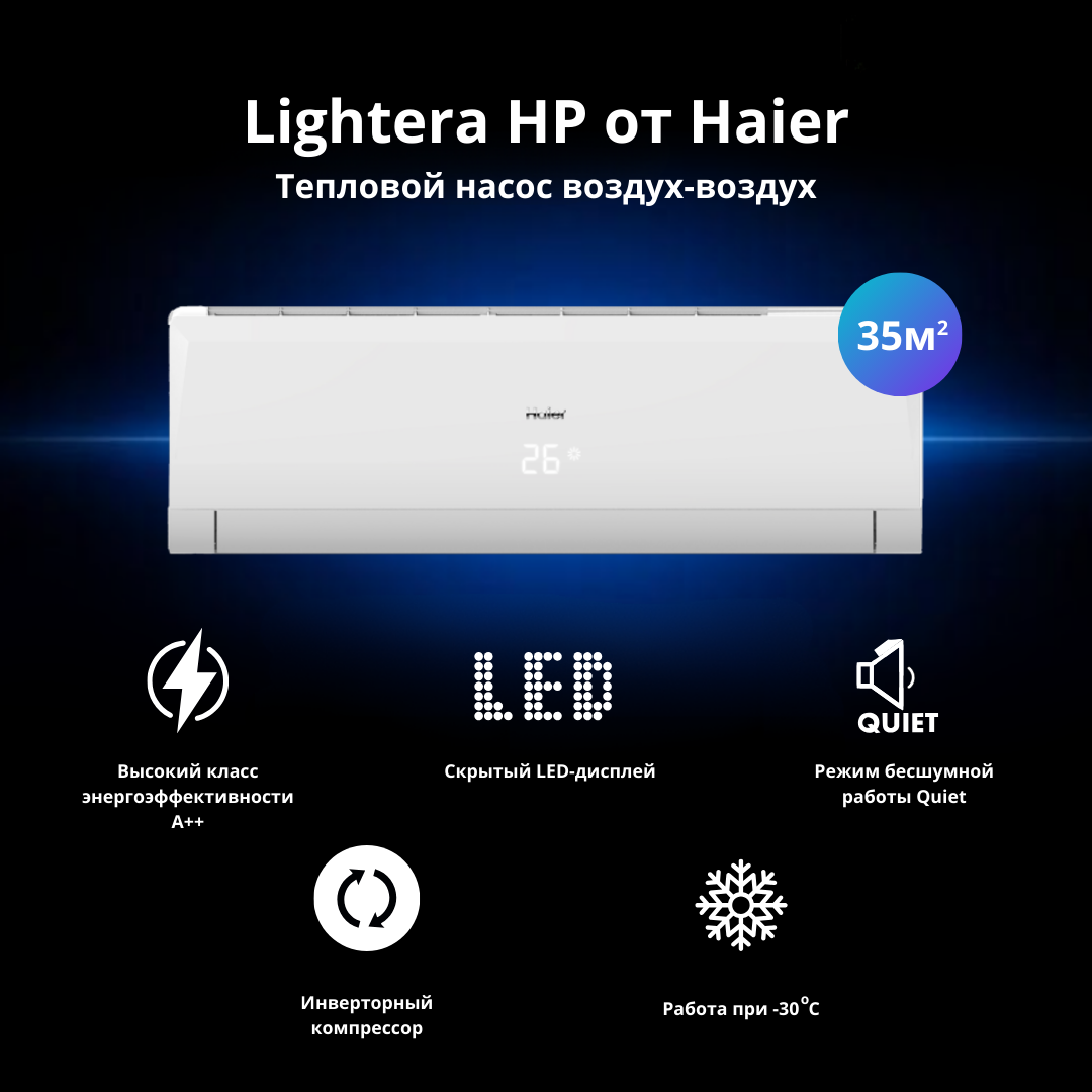 Сплит-система Haier AS12NS7ERA-W / 1U12BS7ERA - купить в ГК Империя Климата, цена на Мегамаркет