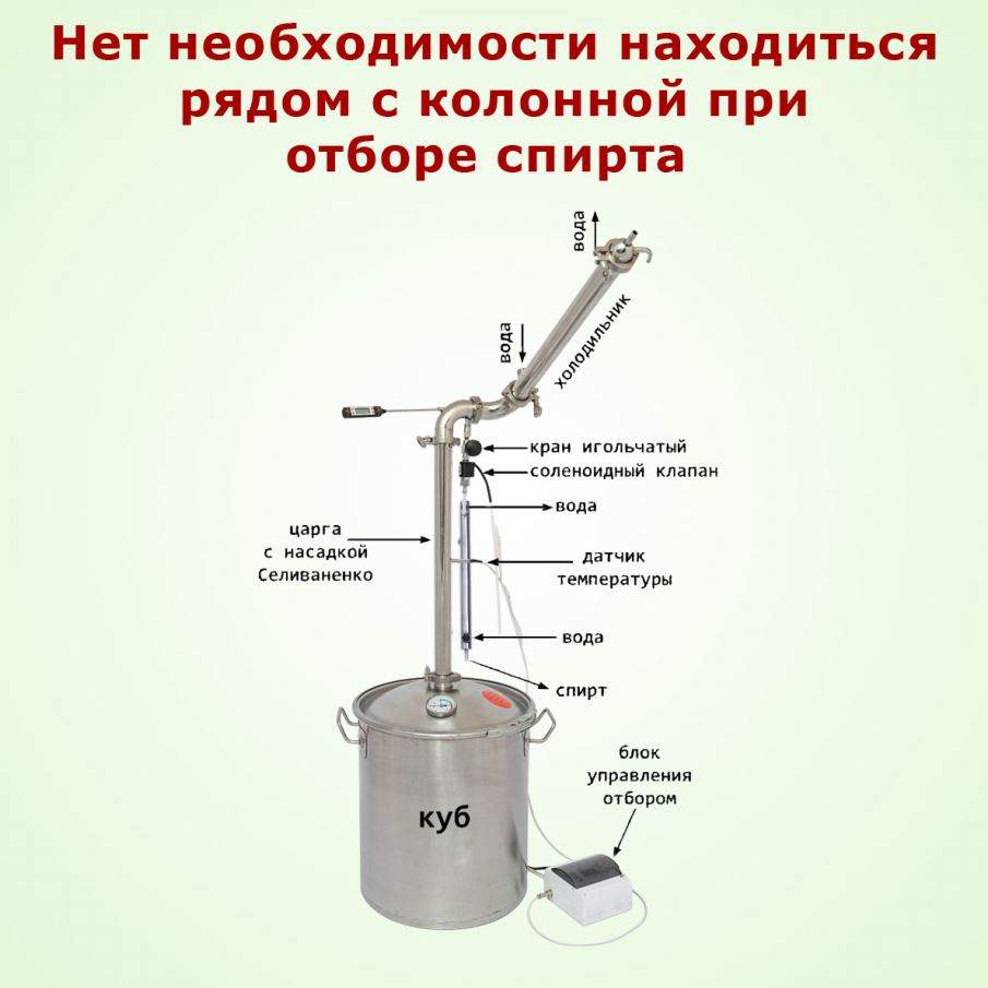 Автоматика Алковар RT 12-16 для дистилляции и ректификации – купить в ...