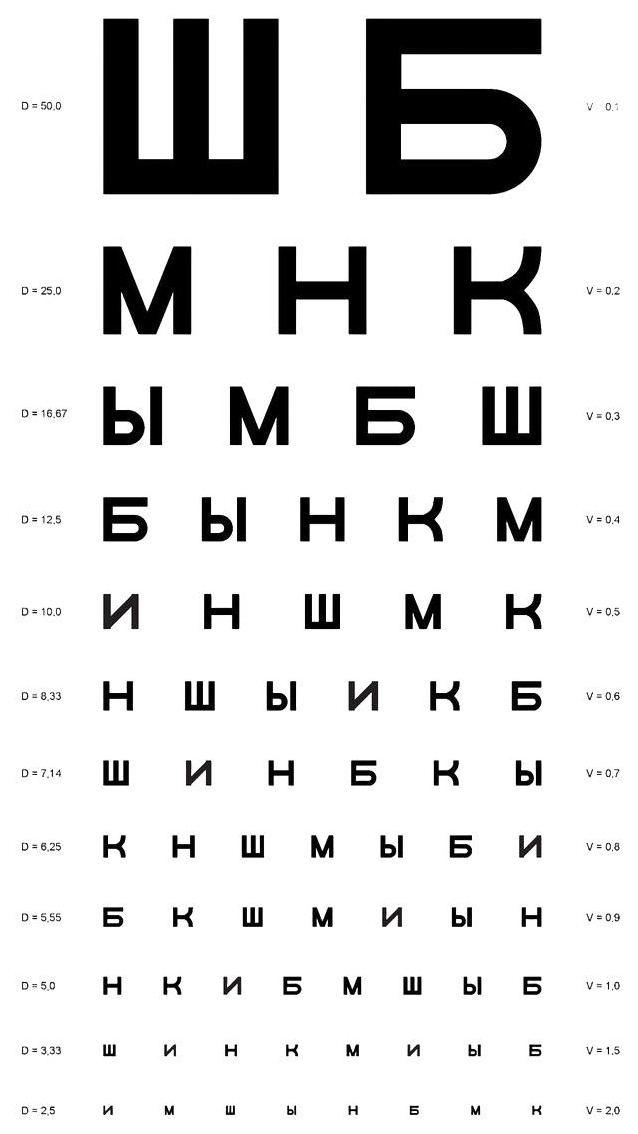 Покажи таблицу зрения. Таблица для проверки зрения таблица окулиста на а4. Таблица Сивцева а3. Проверка зрения таблица букв.