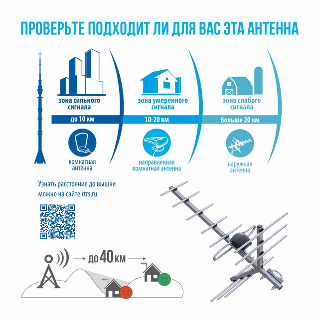 Антенна орбита 12. Антенна наружная bas-1158-5v Орбита-12 активная, 34db. Антенна РЭМО Орбита 12. Антенны ЦТВ РЭМО.