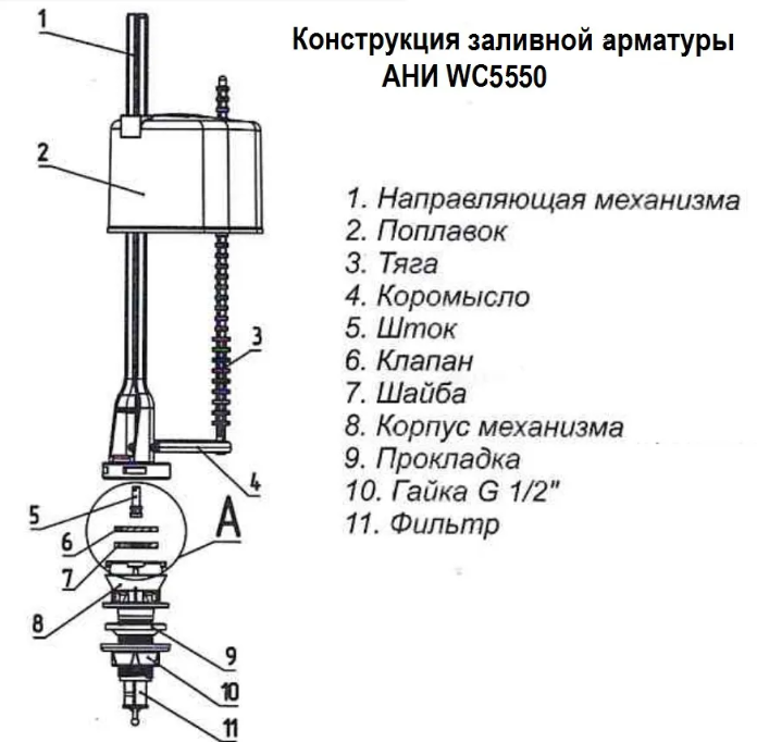 Клапан унитаза схема подключения. Клапан унитаза схема. Клапан унитаза схема. Клапан для бачка унитаза алкапласт схема. Схема сборки сливной арматуры унитаза.