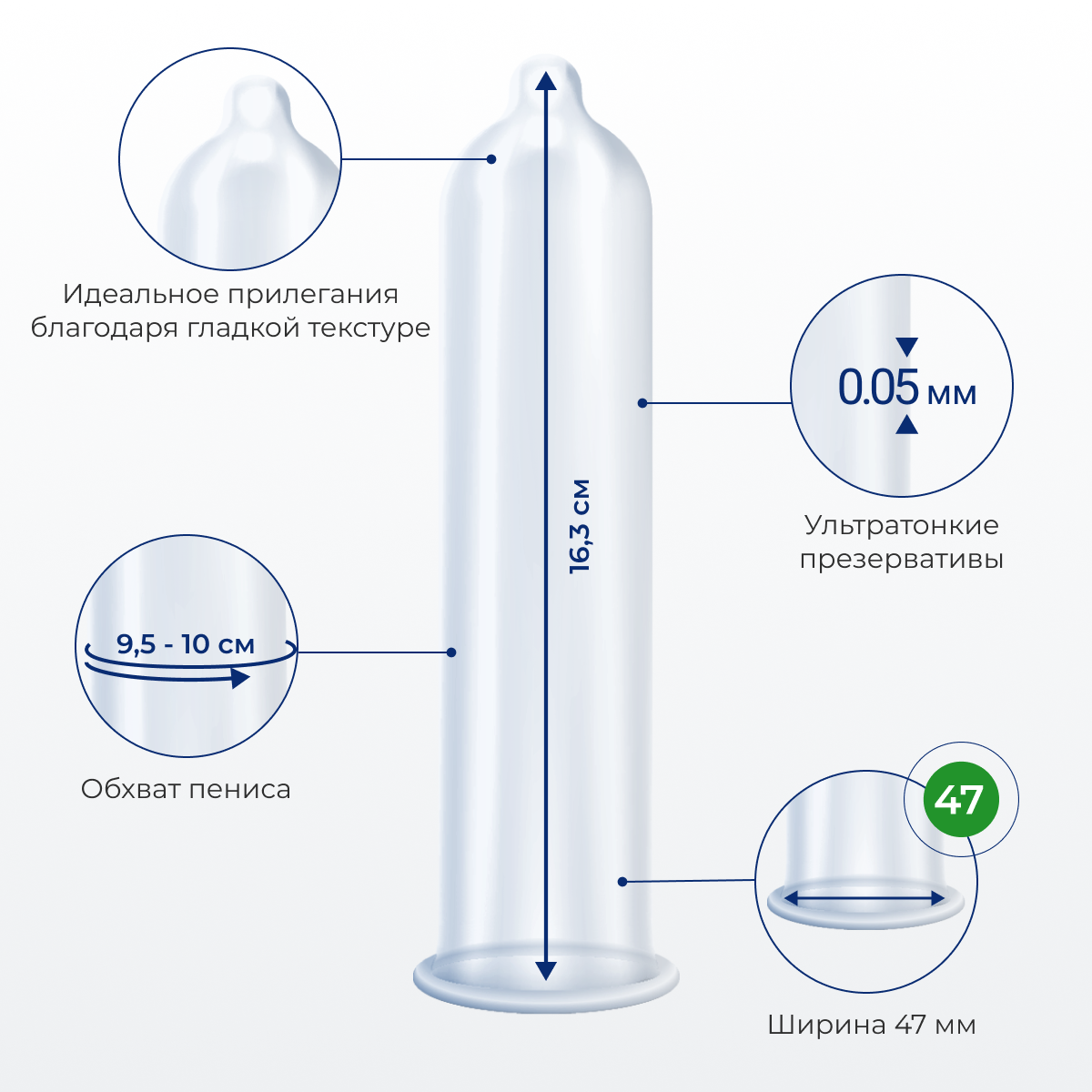 Презервативы MY.SIZE PRO р.47 3 шт. - купить в интернет-магазинах, цены на  Мегамаркет | презервативы 403478