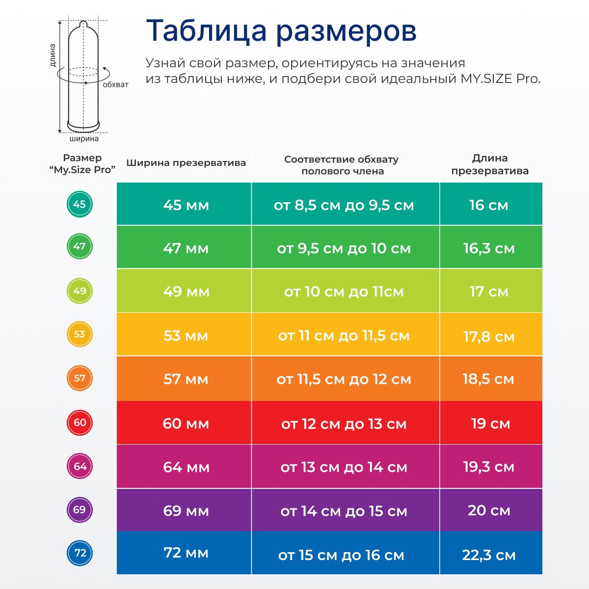 Гладкие презервативы My.Size №3 размер 57