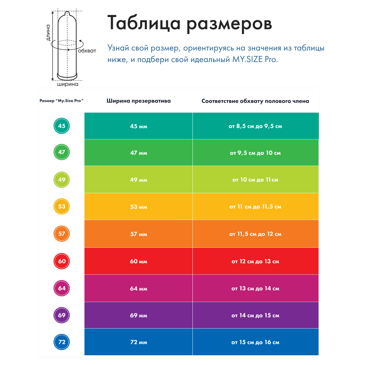 Презервативы MY.SIZE PRO р.69 3 шт. - купить в интернет-магазинах, цены на  Мегамаркет | презервативы 403690