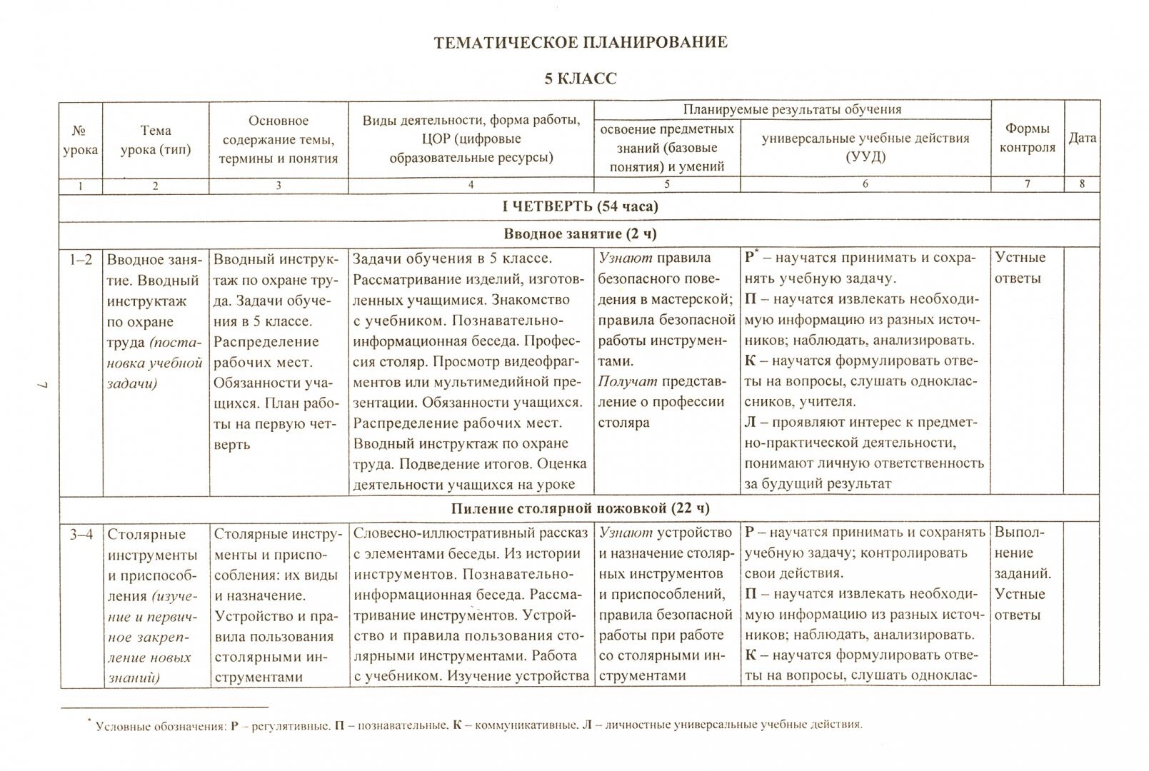 Конспекты уроков трудового обучения