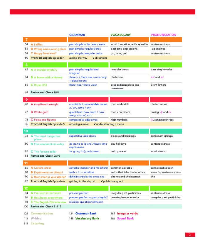 Practice file book. English file elementary student&#039;s book 4th edition. линейка учебников english file. english file 4 advanced. english file elementary 4th edition.