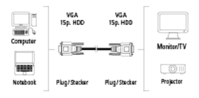 Кабель Hama VGA-VGA, M-M 5м Grey (H-42092)