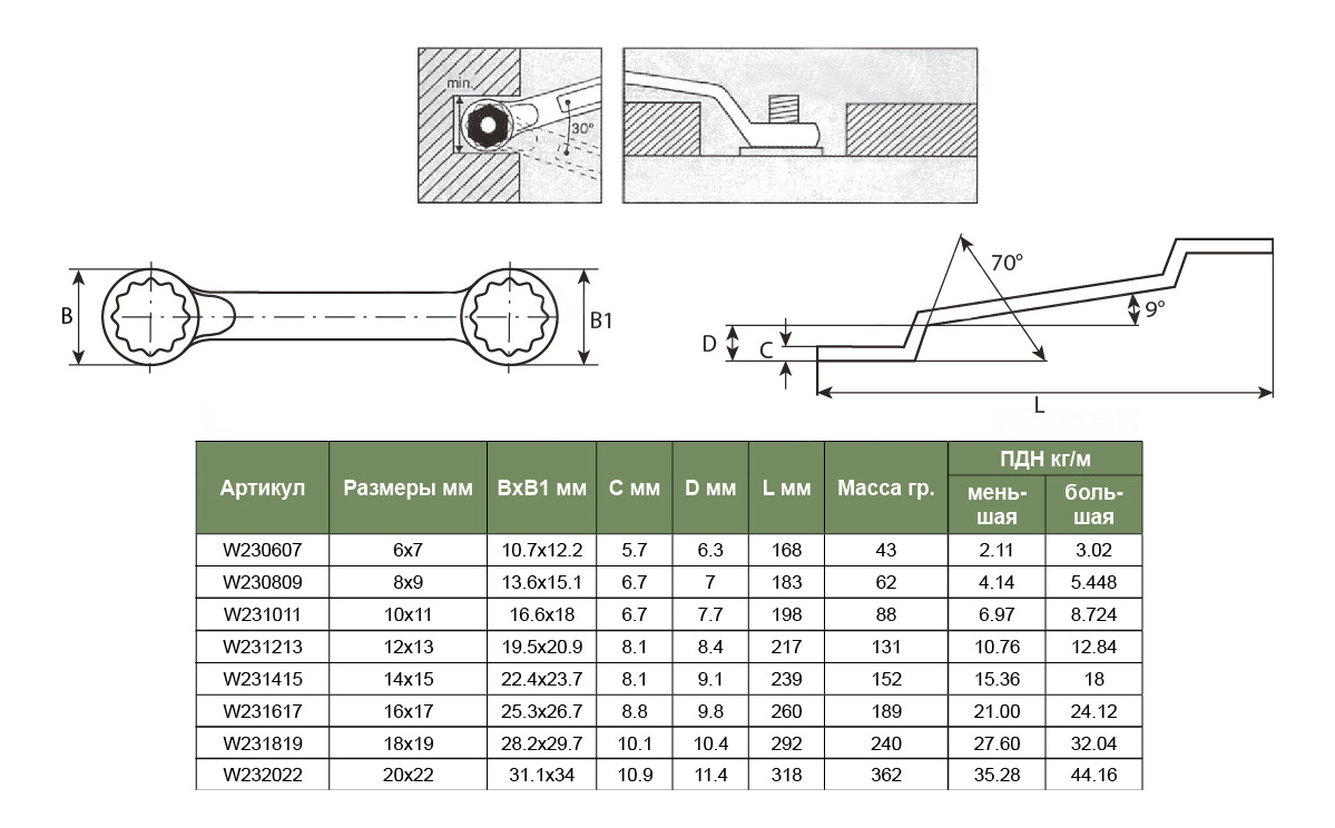 Диаметр ключей. Набор накидных ключей Jonnesway w23108s. Набор ключей гаечных накидных изогнутых 75° в сумке, 6-22 мм, 8 предметов. Ключ накидной на 75 мм чертёж. Jonnesway ключ накидной 18x19 мм w231819.
