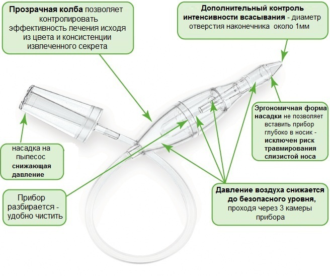 Baby-Vac Аспиратор назальный - свобода дыхания для всей семьи