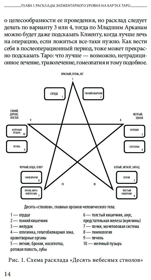 Схема таро здоровье. Расклад пентаграмма Таро. Структура Таро. Схемы Таро. Расклады Таро.