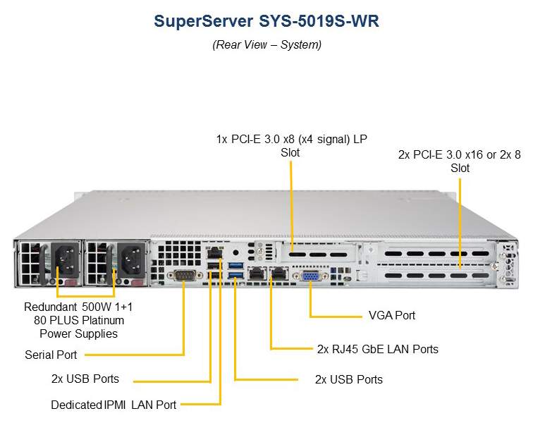 Серверная платформа Supermicro SYS-5019S-WR