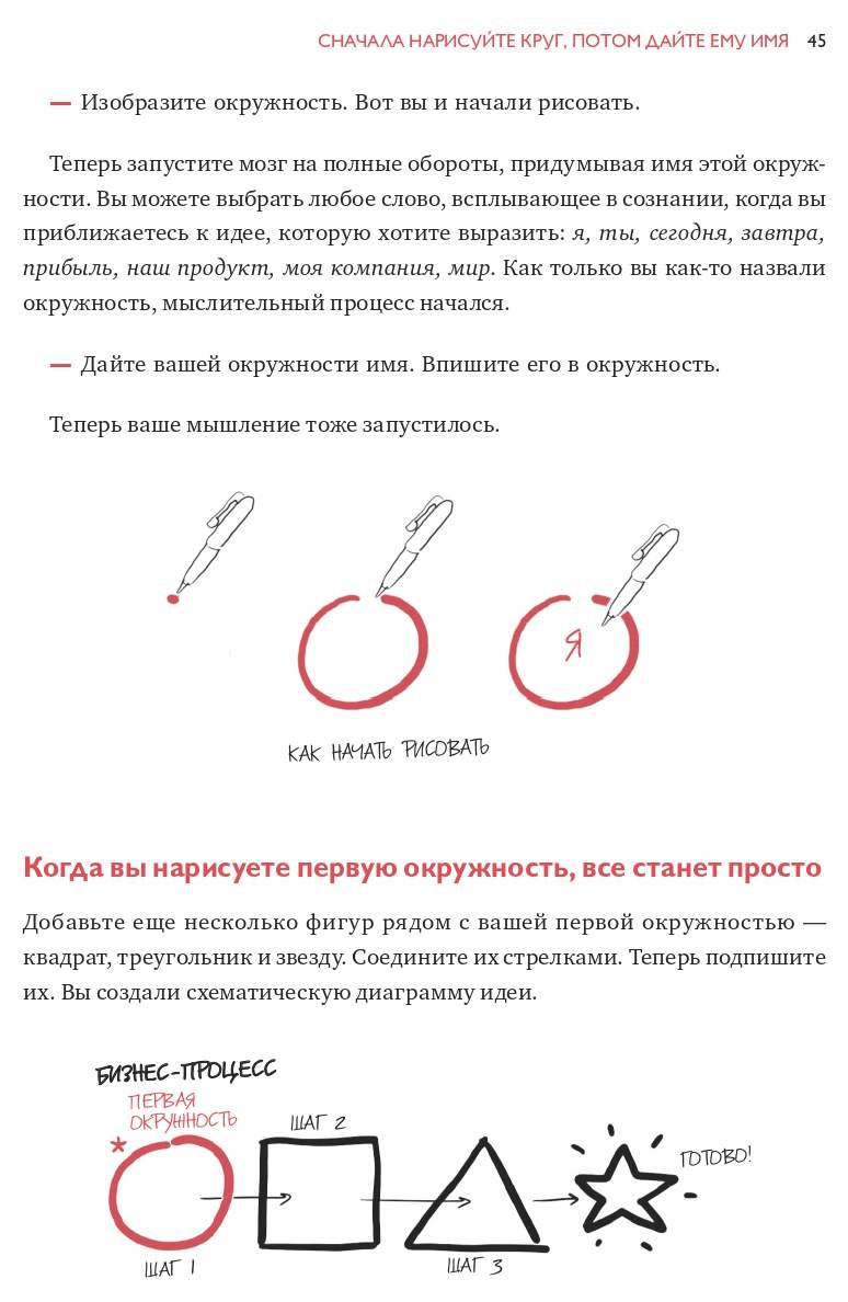 Книга Рисуй, Чтобы победить. проверенный Способ Руководить, продавать,  Изобретать и Об... - отзывы покупателей на маркетплейсе Мегамаркет |  Артикул: 100024808872