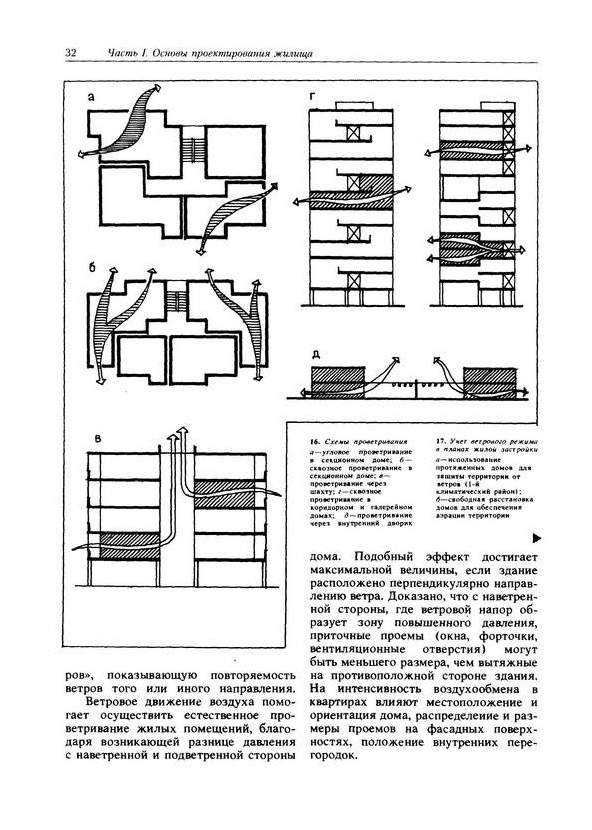 Нормы планировочных элементов жилых и общественных зданий. Основные конструктивные элементы мкд. Книга архитектурное проектирование жилых зданий. Нормы планировочных элементов жилых и общественных зданий. Техническая целесообразность здания.