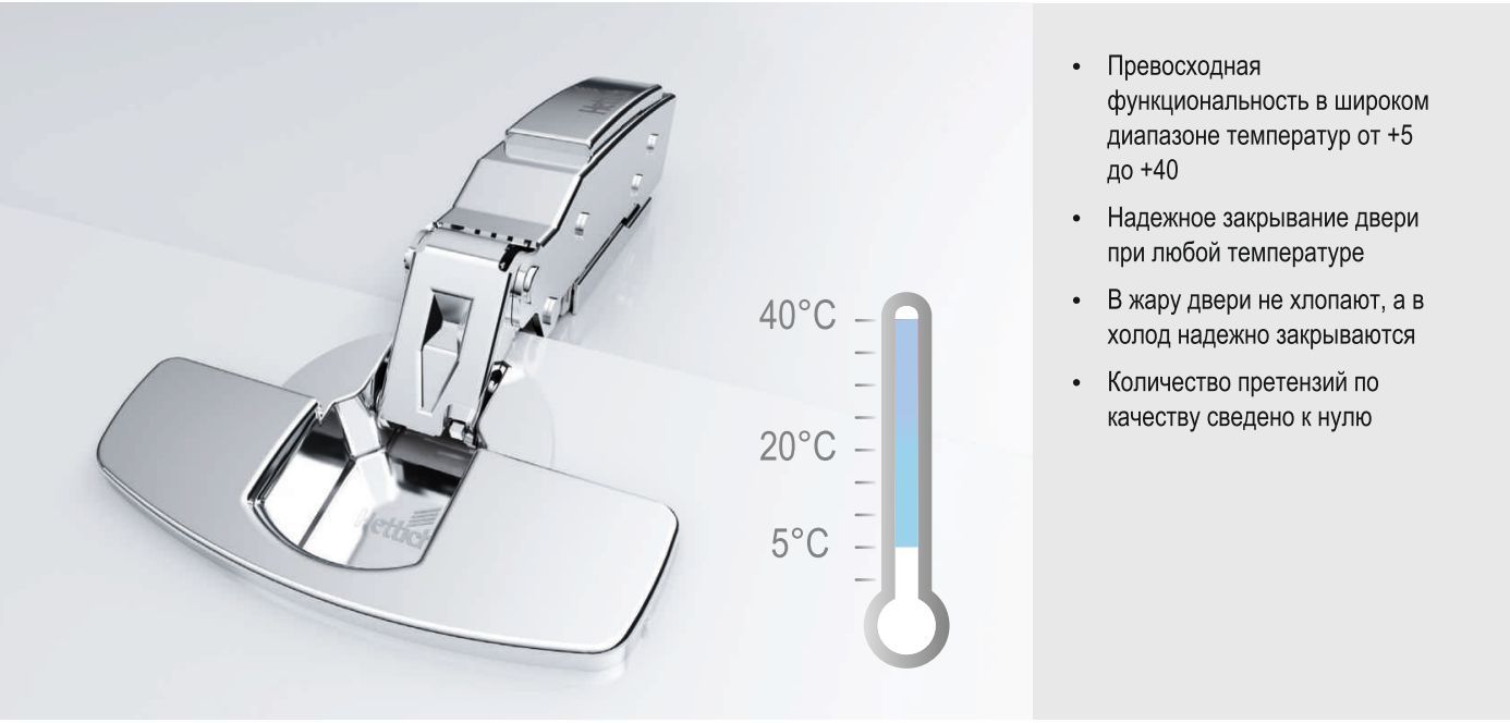 Петли hettich. Петля Hettich SENSYS. 9071205 Петля SENSYS. Петля с доводчиком для кухни Hettich SENSYS. Hettich 1177.