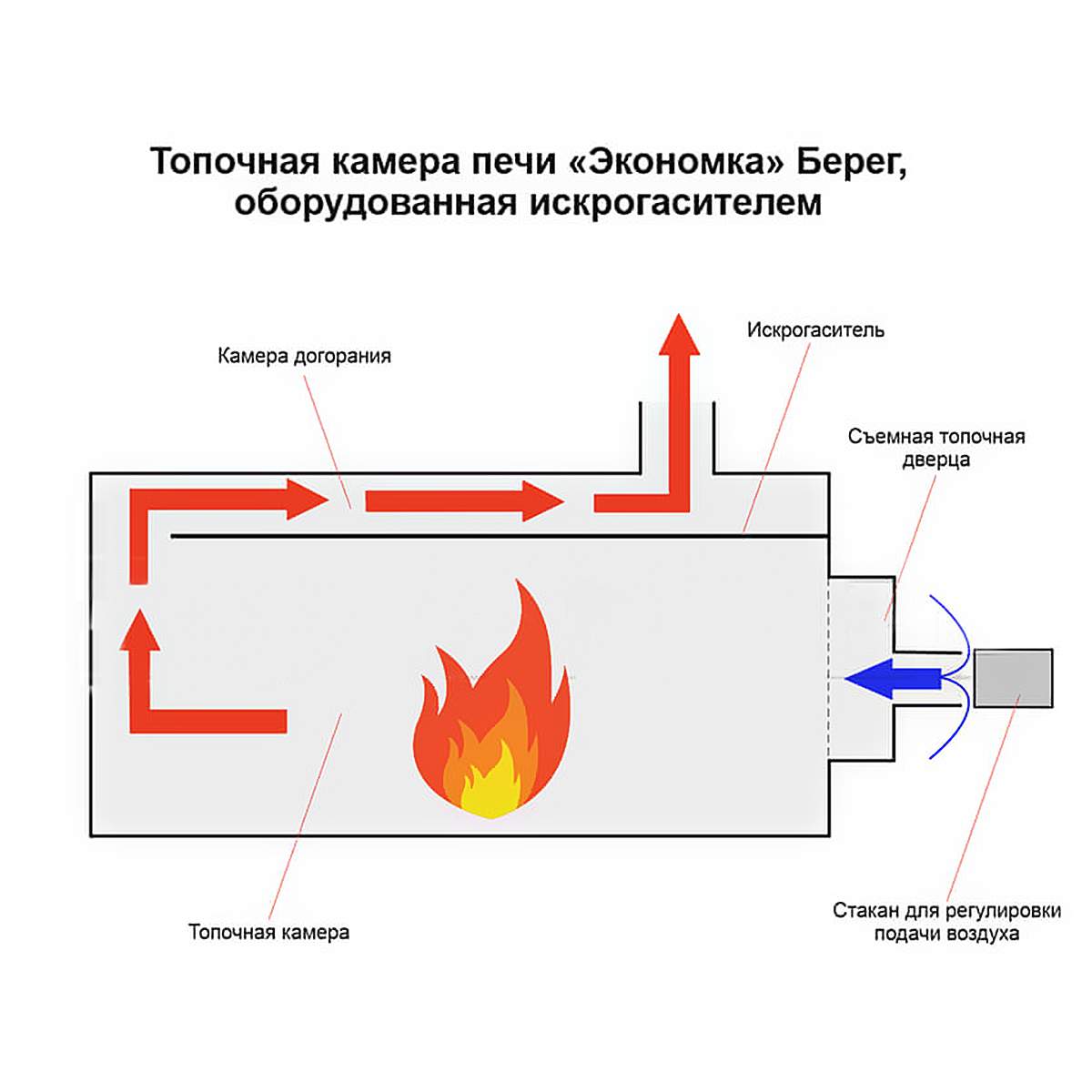 Печь Экономка для палатки чертеж