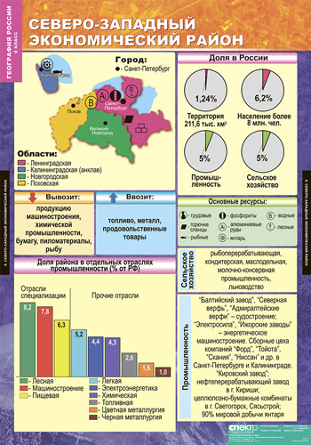 Северо западный экономический район характеристика по плану