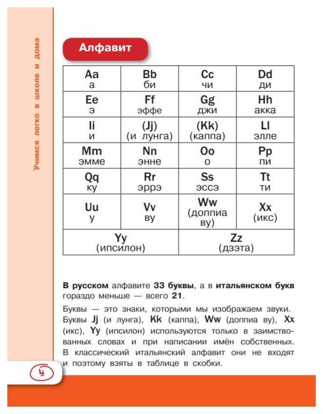 План изучения испанского языка