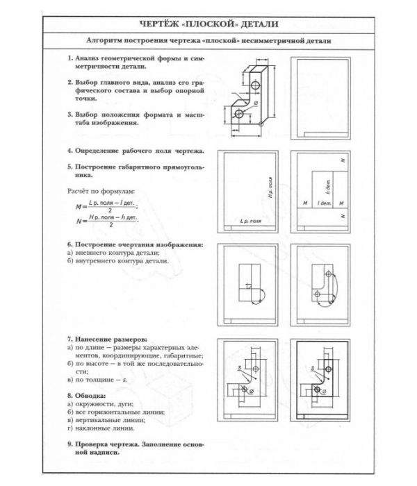 Алгоритм построения чертежа детали представленного тремя видами