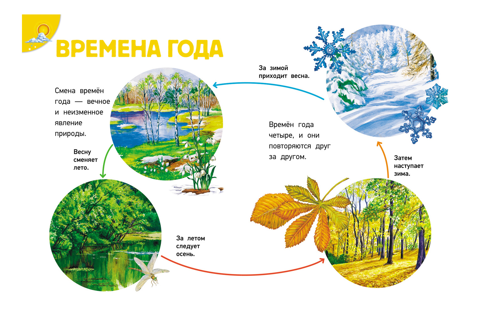 2 класс проект сезонные изменения