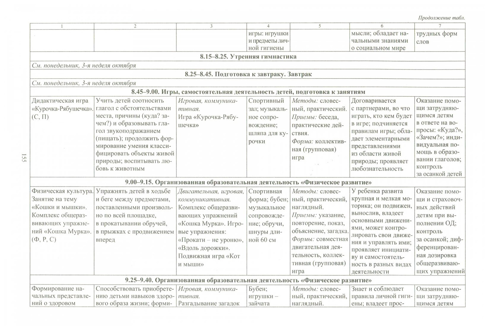 Лободина, план, на к Д по пр, От Рождения до Школы Ред, Вераксы, Ср, Гр,  Сен-Нояб Фгос До - купить подготовки к школе в интернет-магазинах, цены на  Мегамаркет |