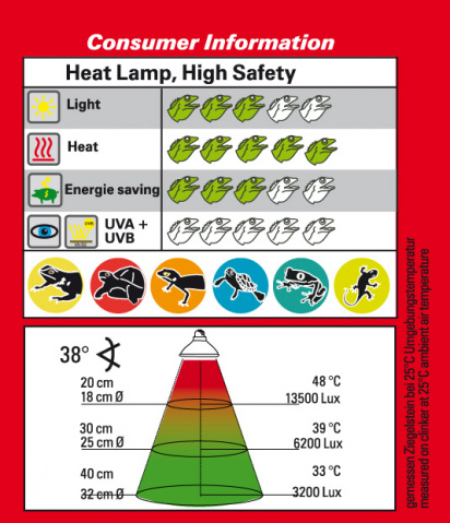 Галогенная лампа для террариума Lucky Reptile Halogen Sun, 20 Вт, 2 шт