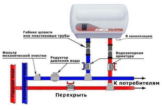 Схема подключения проточного нагревателя