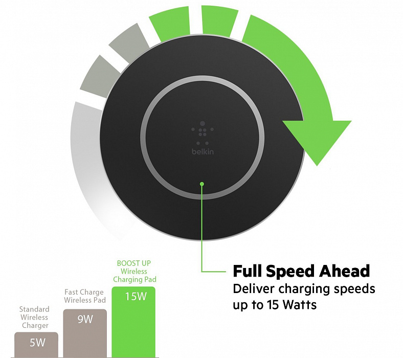 Беспроводная зарядка 15. Belkin Belkin Wireless Charging Pad Wireless Charging Qi, 15w, Black. Belkin Wireless Charging Pad 15 w. Belkin Boost up 15w. Qi Wireless Charger зарядка 15w.