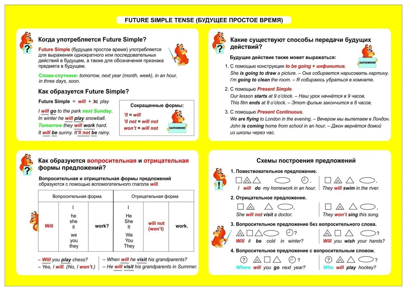 Present simple tense схема