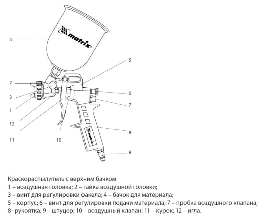 Схема работы пульверизатора