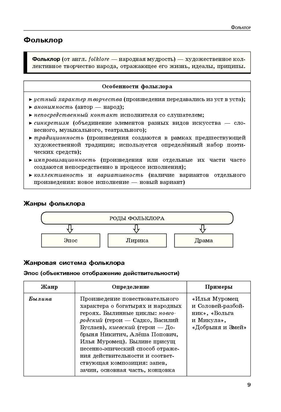 Литература егэ справочник в схемах и таблицах