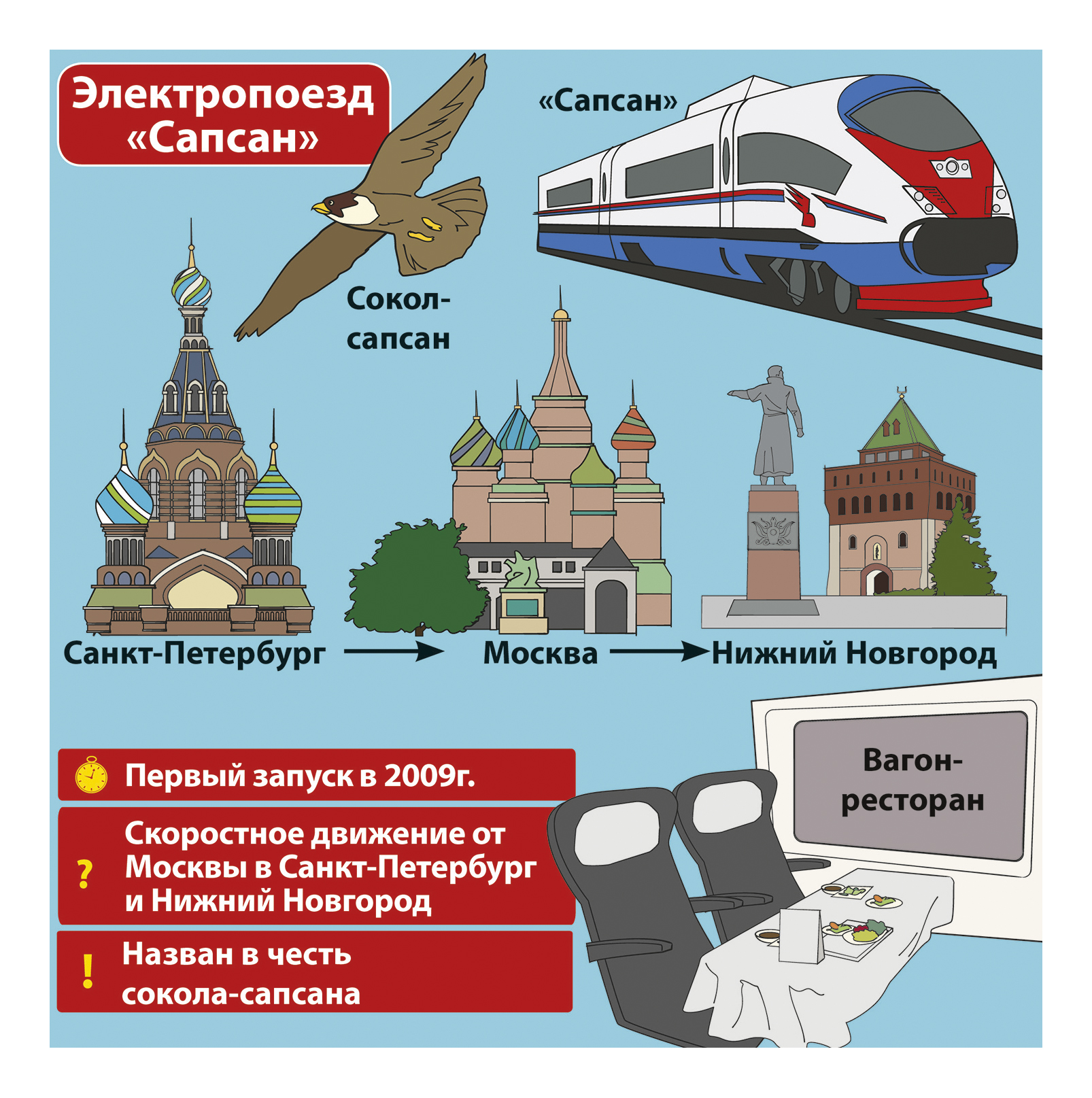 Москва знания. Настольная игра Москва сундучок. Знаний. Настольная игра BRAINBOX сундучок знаний Москва. Сундучок знаний 