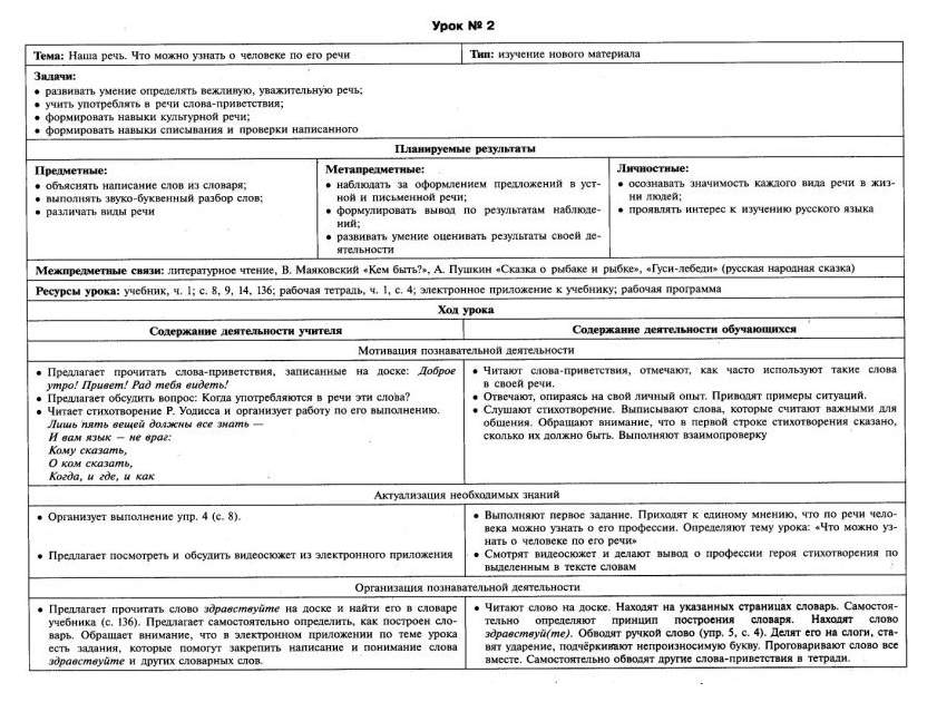 Русский Язык, 2 класс технологические карты Уроков по Учебнику В.П, канакиной, В.Г, Горец