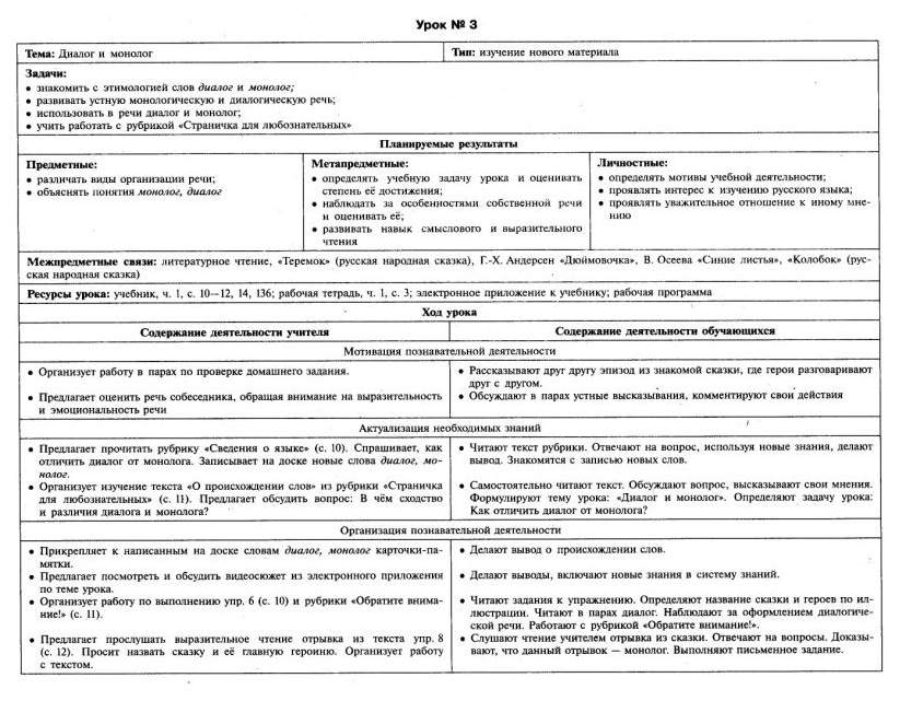 Технологическая карта урока русского языка 2 класс