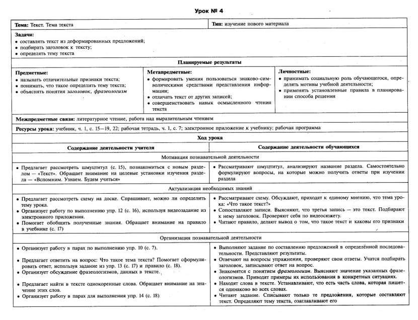 Русский Язык, 2 класс технологические карты Уроков по Учебнику В.П, канакиной, В.Г, Горец