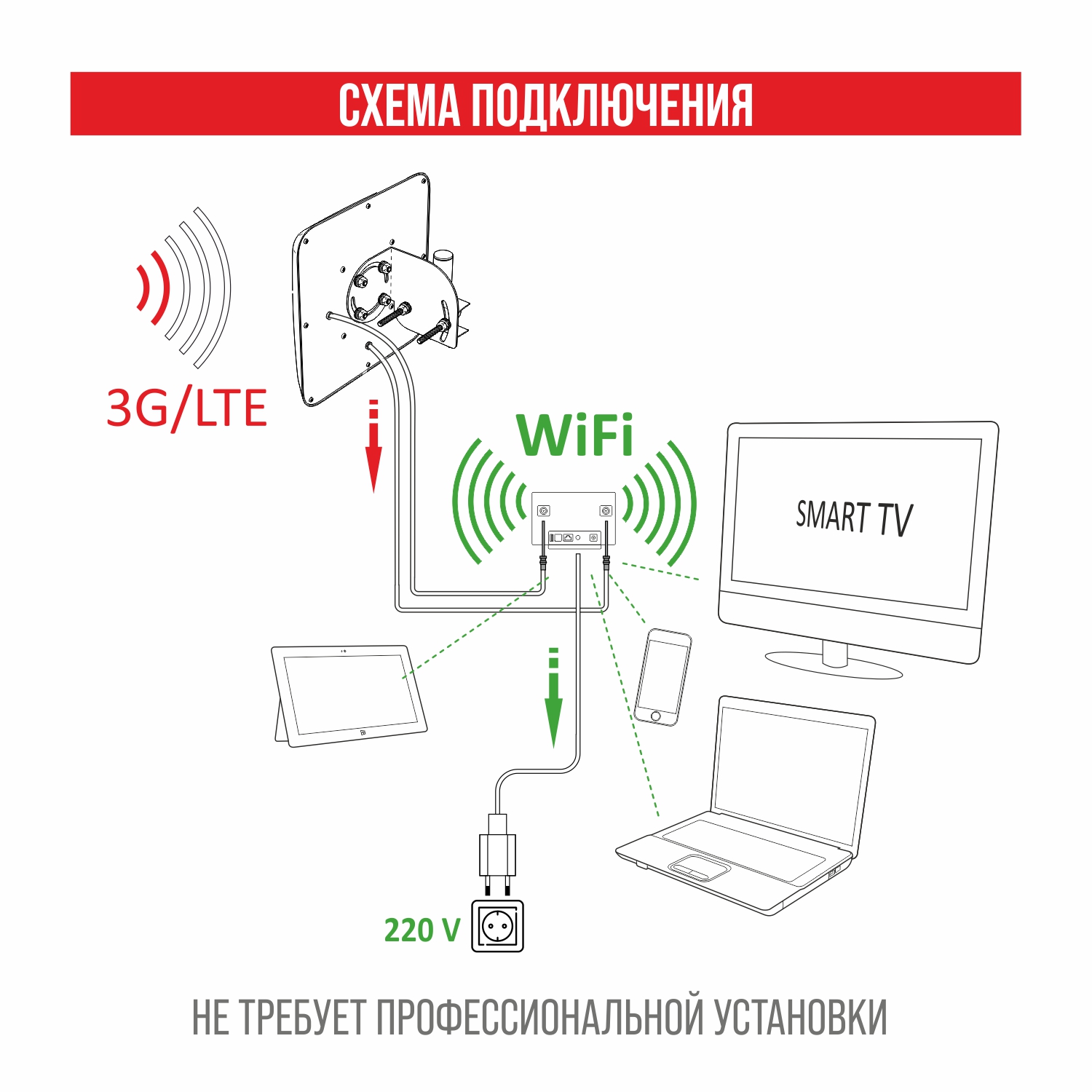Подключение усилителя интернет сигнала. Подключение усилителя интернет сигнала